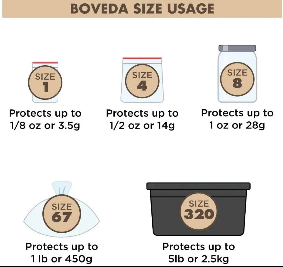 Boveda Terpene Shield